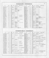 Directory 3, Fairfield County 1875
